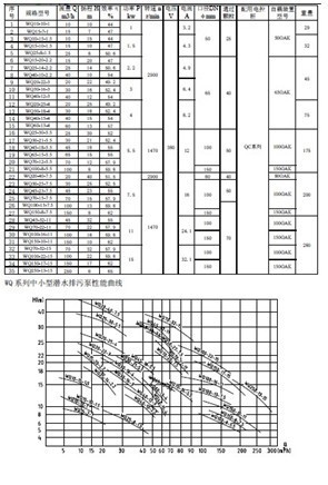 使用情況