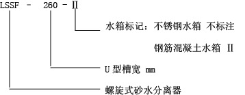 型號表達