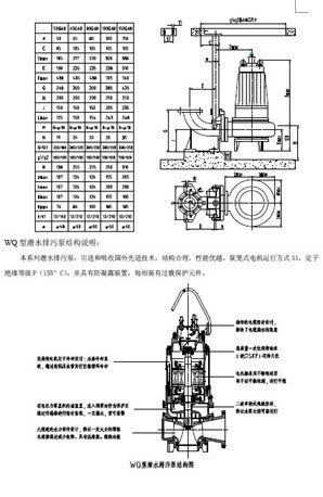 使用情況