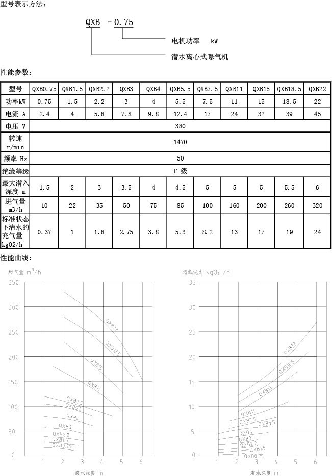 特點