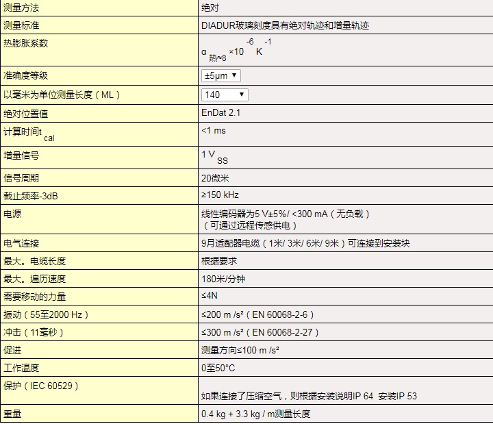 光柵尺LC182jpg