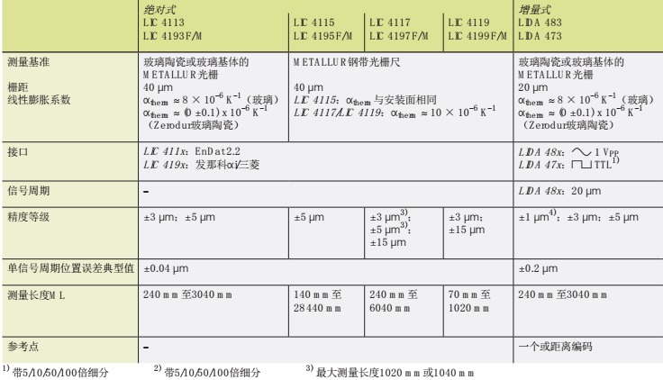 QQ圖片20180306112703光柵尺jpg