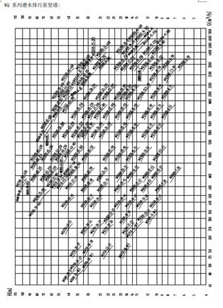 型號表達