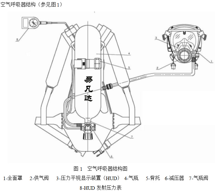 GA124-2013新3C正壓式消防空氣呼吸器