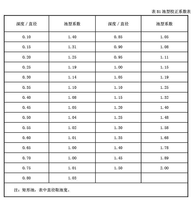 原理及用途