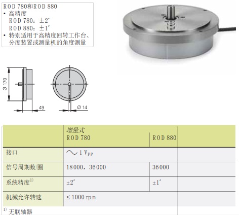 ROD780 880jpg