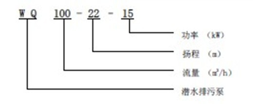 使用情況