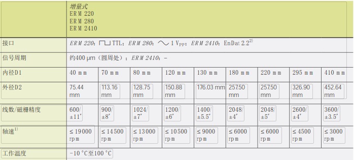 ERN220 280參數jpg