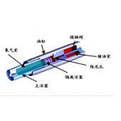 英國OLEO緩沖器