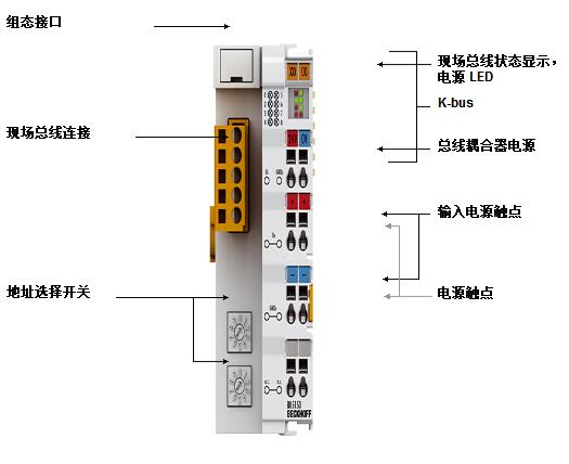 BK5150, BK5151