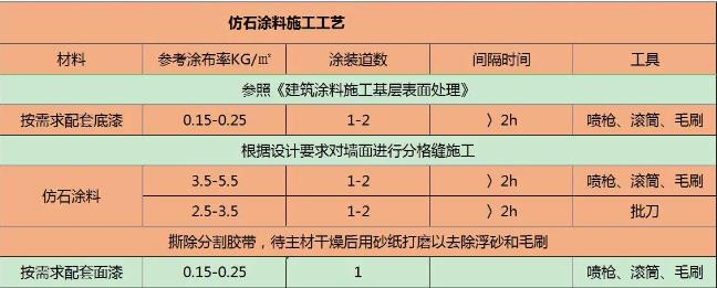 質感涂料