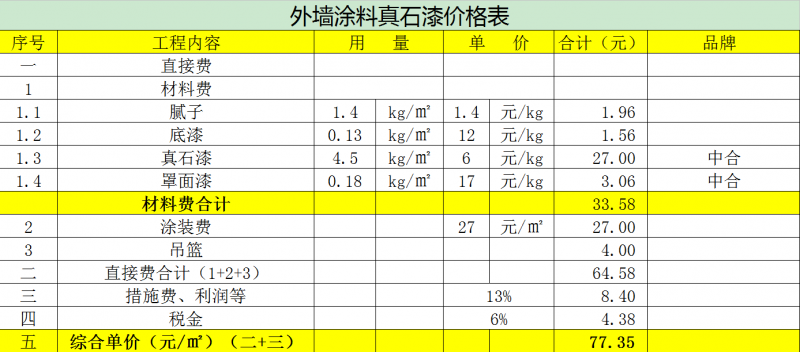 外墻涂料價格