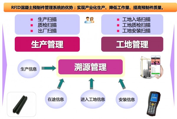 混凝土預制件管理系統