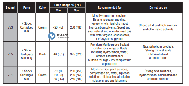 SERCK-AUDCO潤滑脂733 愛澤工業(yè) izeindustries.png