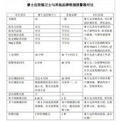 高靈敏 高可靠智能煙霧報警器 睿士達 PM2.5監測