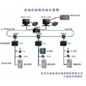 自動化設計改造，自動化控制系統，dcs控制系統，自動集中控制