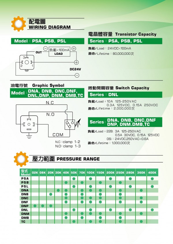 臺灣TWOWAY壓力開關DNA系列