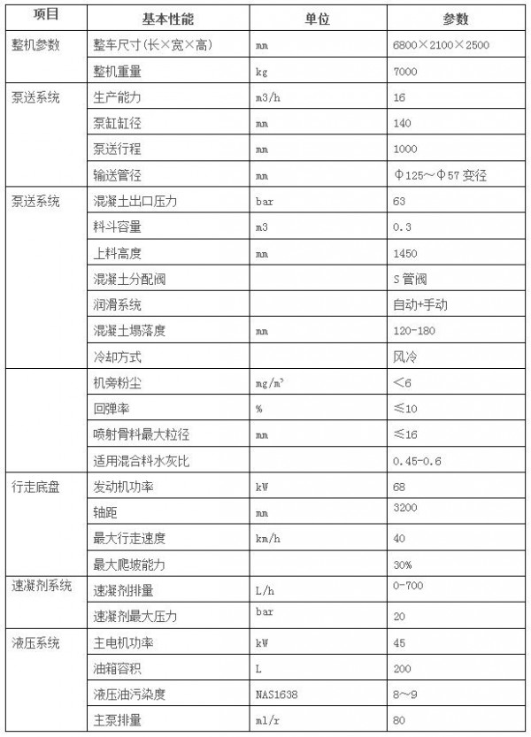 濕噴臺車技術參數