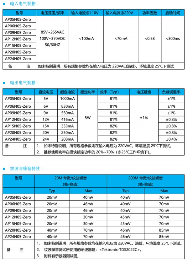 5W電源1