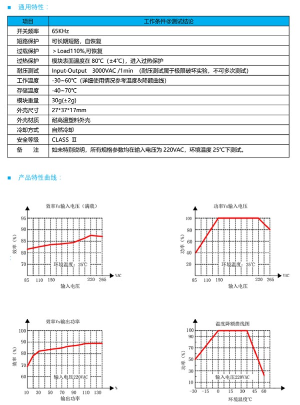 4未標(biāo)題12W750寬度