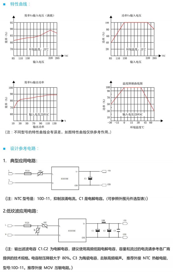 36W單路7503