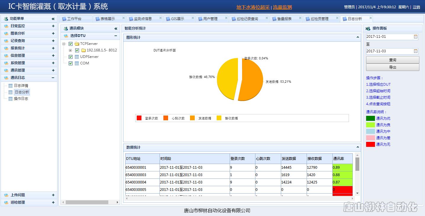 IC卡智能灌溉-取水計量系統通訊日志分析