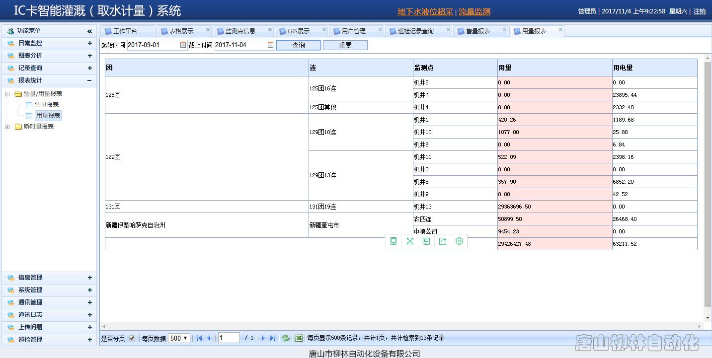 IC卡智能灌溉-取水計量系統用電量報表