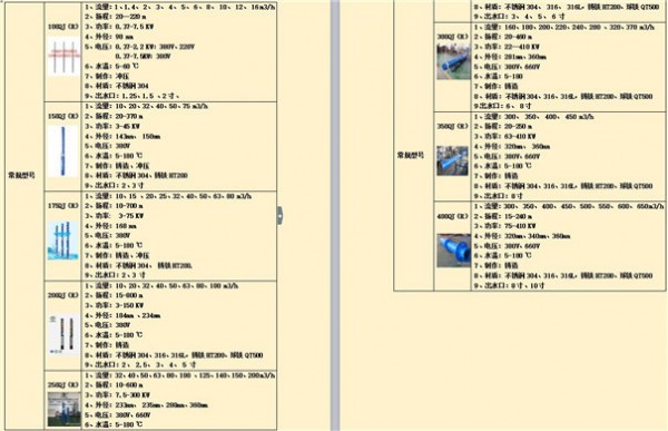 100-450QJR參數