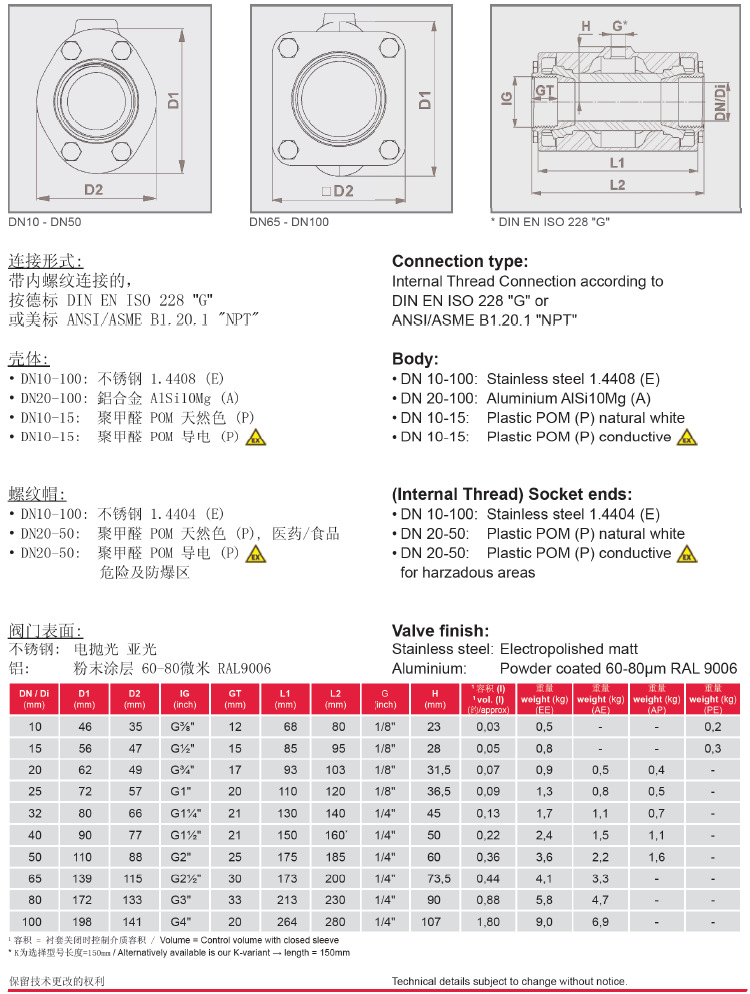 VMC氣動夾管閥-內螺紋連接參數表