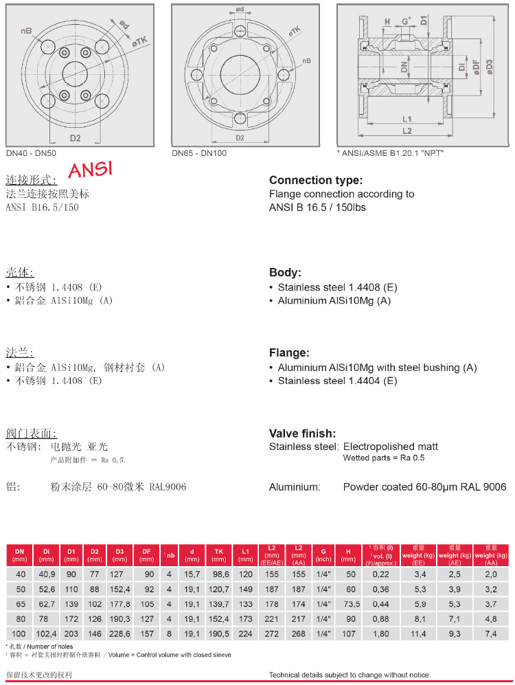 VMC法蘭氣動夾管閥/氣動管夾閥參數表-ANSI