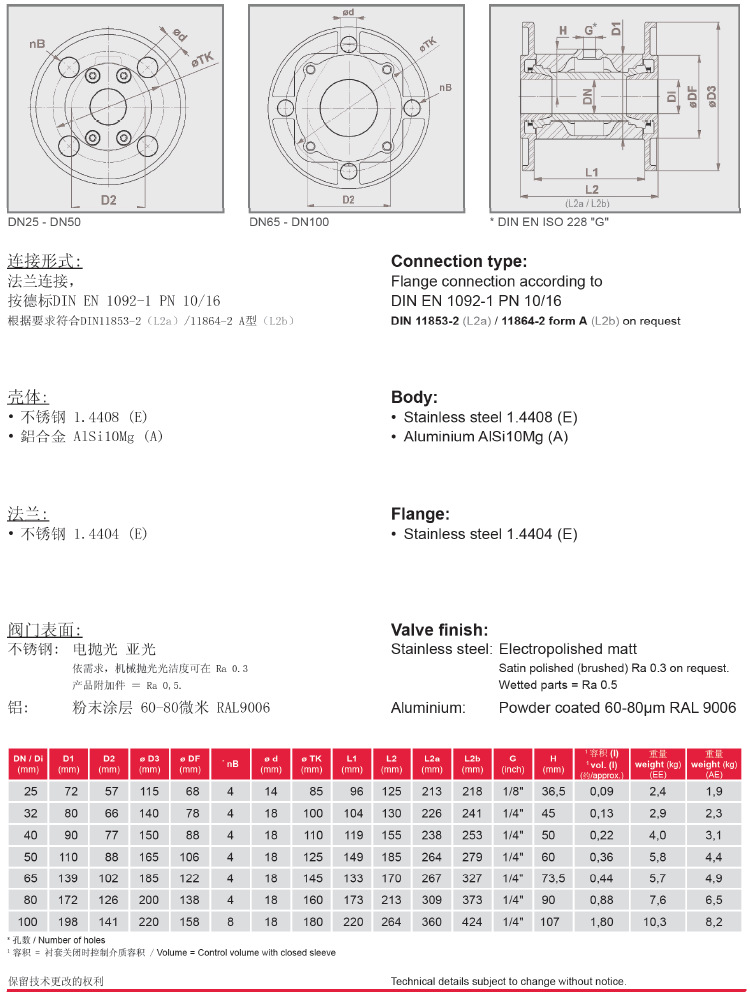 VMC氣動箍斷閥-法蘭連接參數表