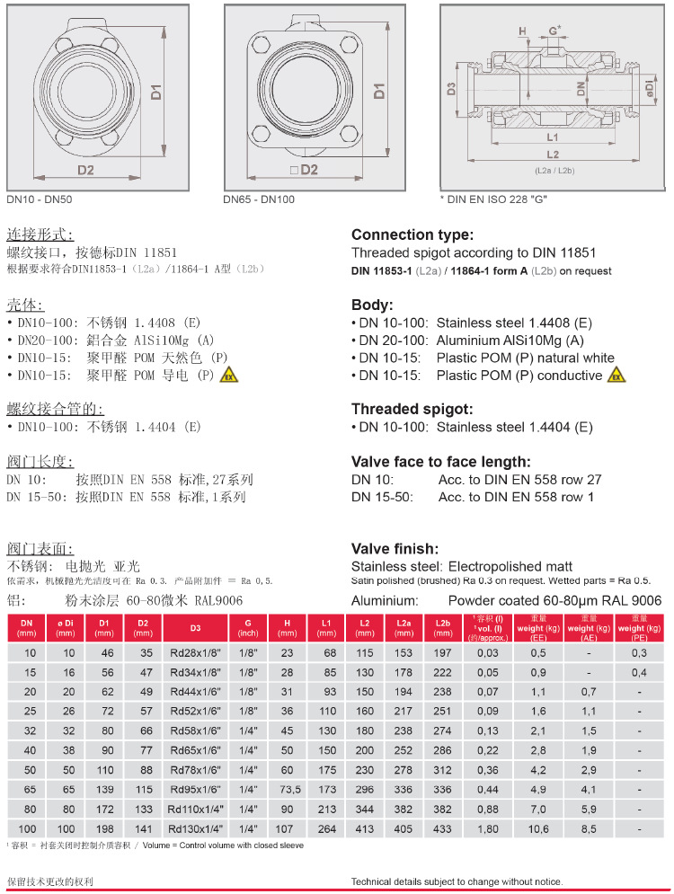 VMC螺紋氣動夾管閥/氣動管夾閥參數表