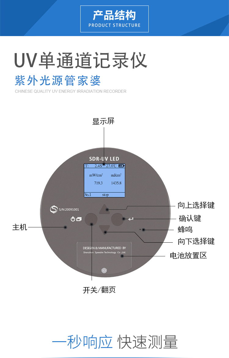 SDR-UV-LED詳情頁切片圖_03.jpg