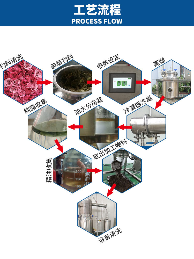 精油提取機工藝流程