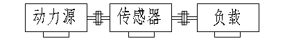 JH-NJD5動態旋轉扭矩傳感器