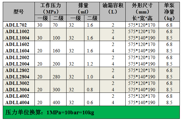 手動泵（選型表）