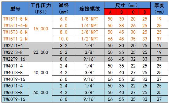 三通【選型表】