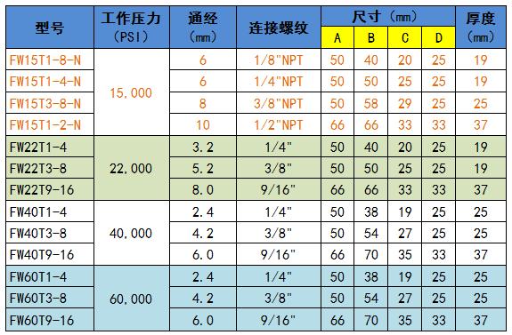 四通【選型表】