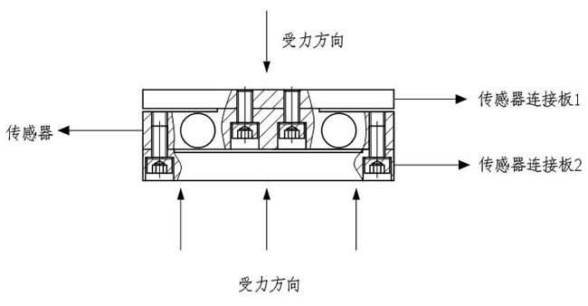 LZ-HQ1橋式稱重測力傳感器