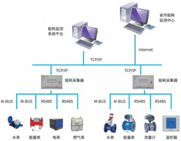 空調計費系統