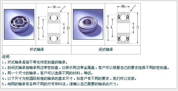 NMB英制微型軸承