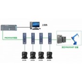 北京穩聯技術RS232轉PROFINET網關模塊