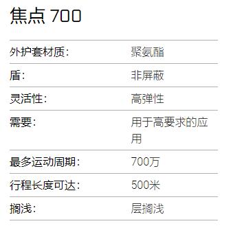 KABELSCHLEPP光纖電纜焦點700系列