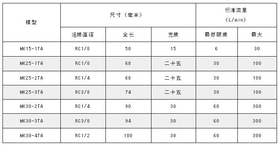 MAEDA KOKI空氣信號MK系列