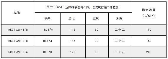 MAEDA KOKI空氣信號MKCTV系列