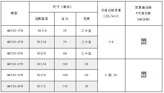 MAEDA KOKI水信號MKT系列