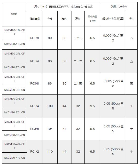 MAEDA KOKI油信號MKCM系列