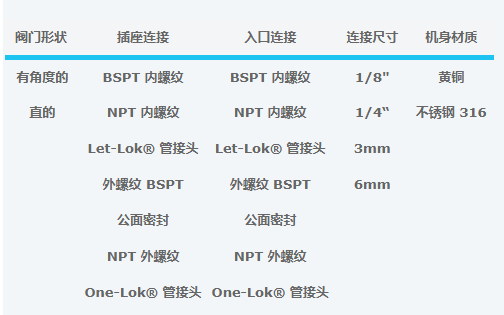 UCT計(jì)量閥H1300系列 