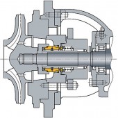 RHEINHUTTE PUMPEN 機械密封系列