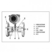 KEWILL 渦輪流量計系列